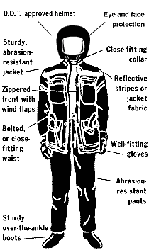 Recommended Riding Gear