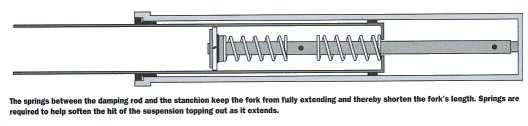 Fork Lowering Illustration 1