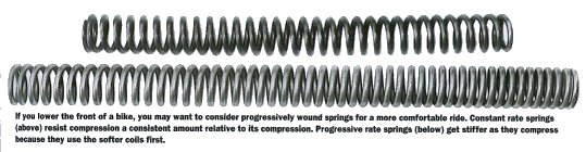 Fork Lowering Illustration 2