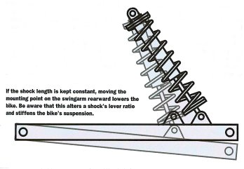 Rear Lowering Illustration 2